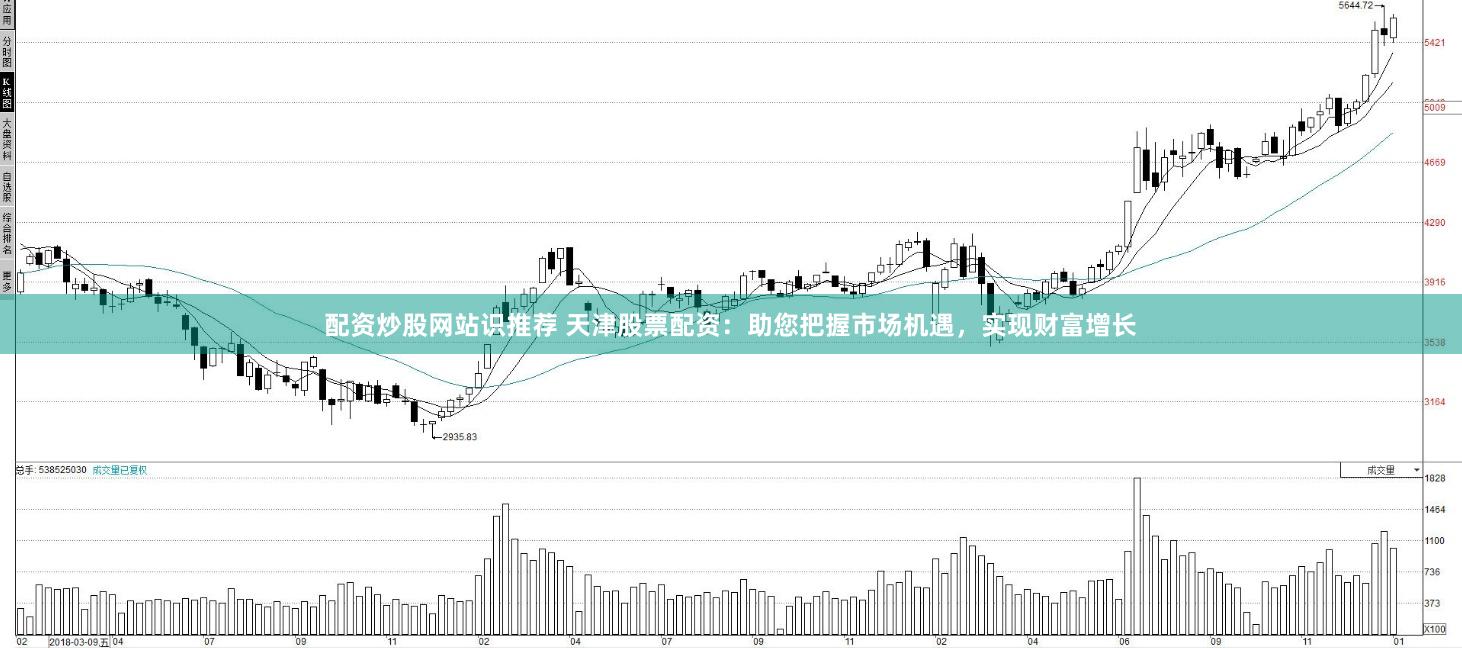 配资炒股网站识推荐 天津股票配资：助您把握市场机遇，实现财富增长