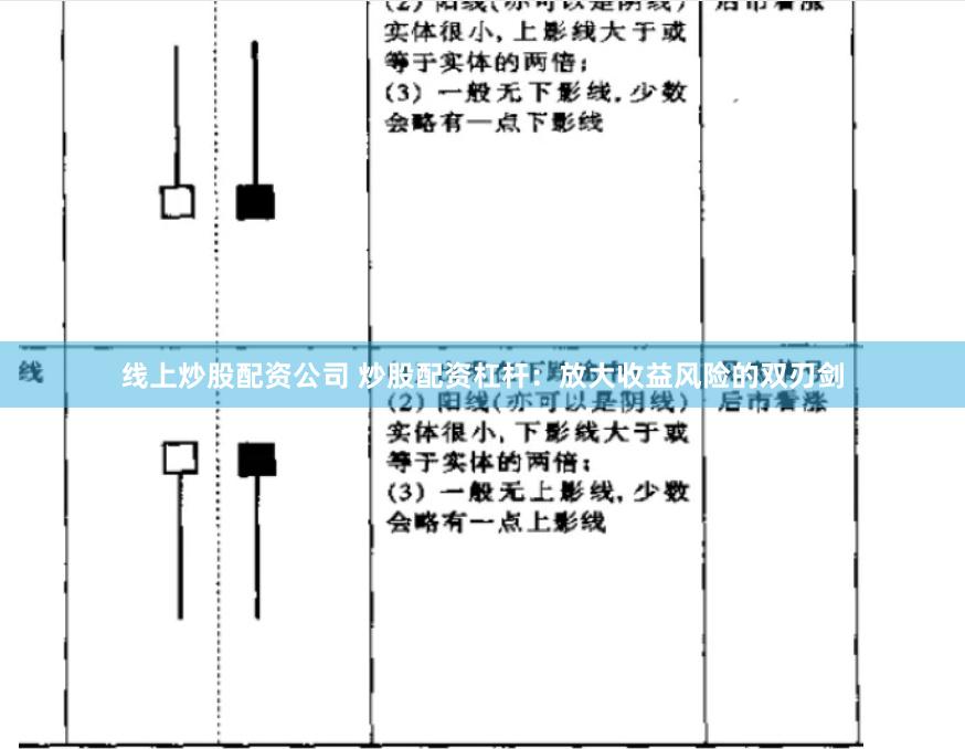 线上炒股配资公司 炒股配资杠杆：放大收益风险的双刃剑