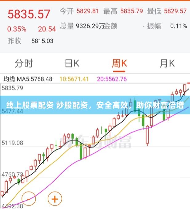 线上股票配资 炒股配资，安全高效，助你财富倍增