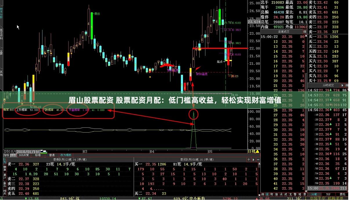 眉山股票配资 股票配资月配：低门槛高收益，轻松实现财富增值