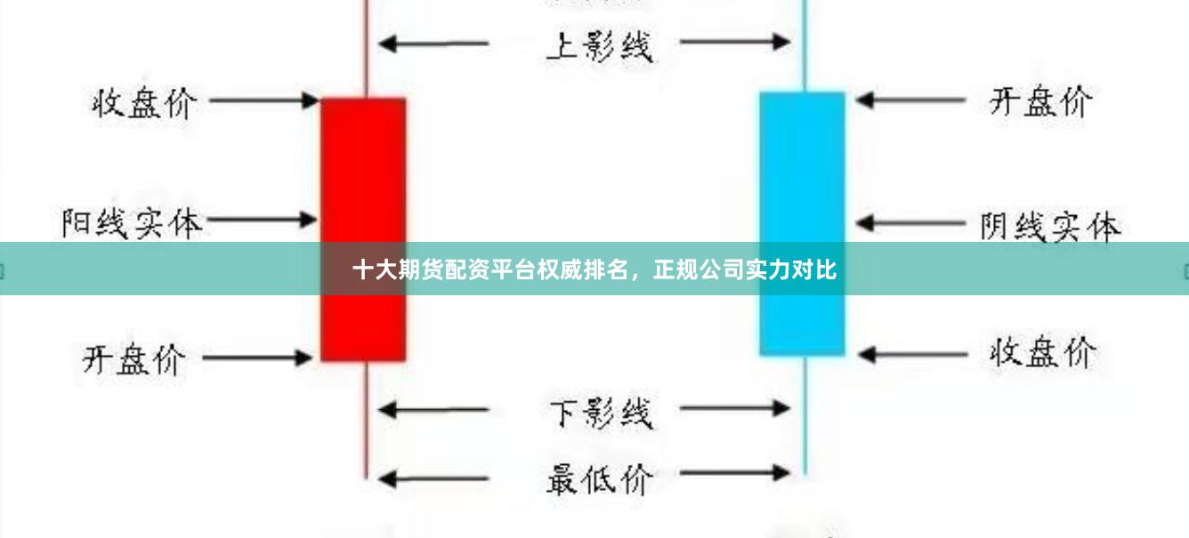 十大期货配资平台权威排名，正规公司实力对比